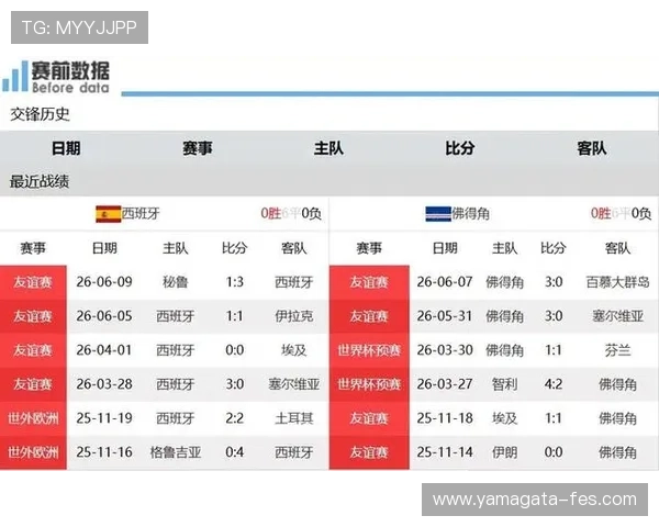 世界杯西班牙VS佛得角比赛现场观赛攻略:门票购买、观赛环境及比赛亮点